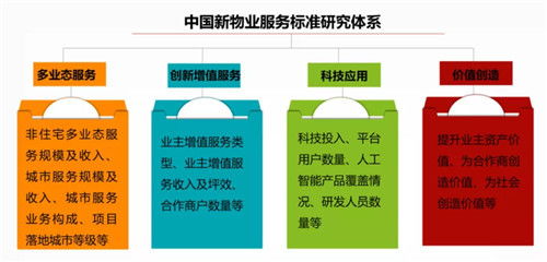中國物業管理行業2020年回顧與2021年展望